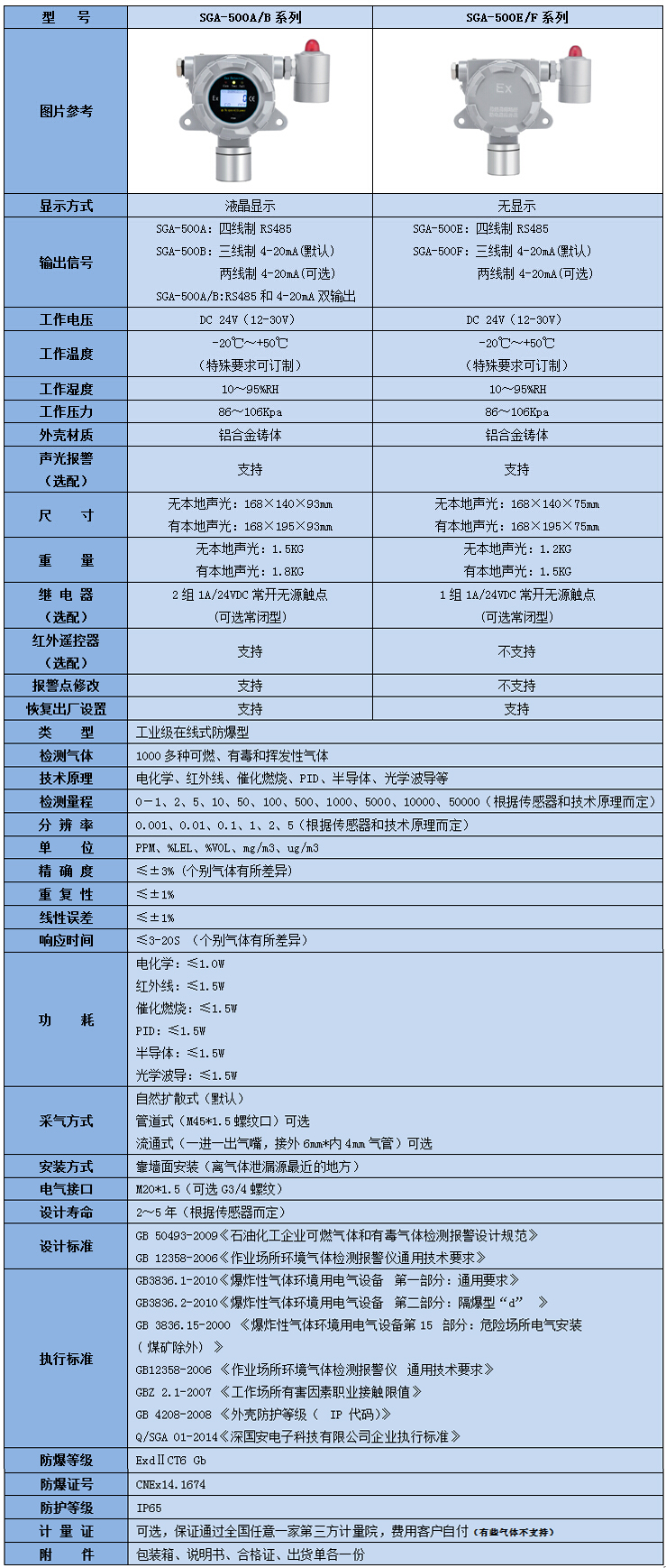 八氯化萘檢測(cè)儀參數(shù)