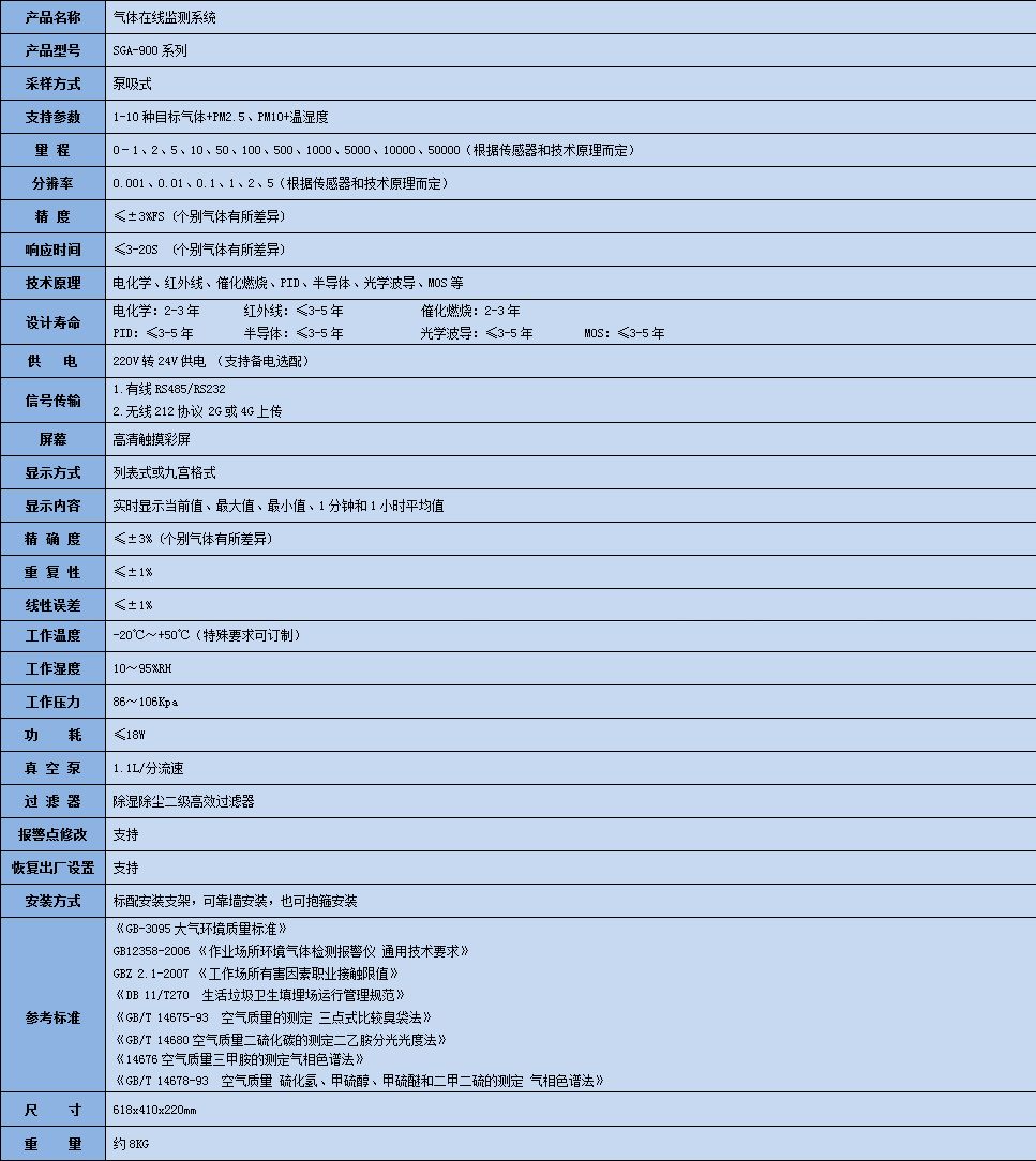 MMA氣體在線監(jiān)測系統(tǒng)參數(shù)表