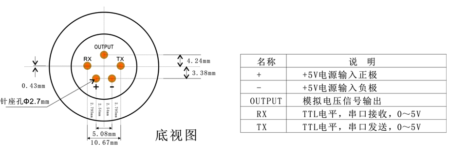 智能型 三甲基環(huán)己基異氰酸酯傳感器模組針腳定義