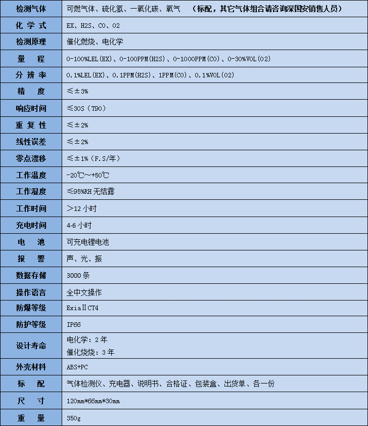 便攜式四合一檢測儀參數(shù)表