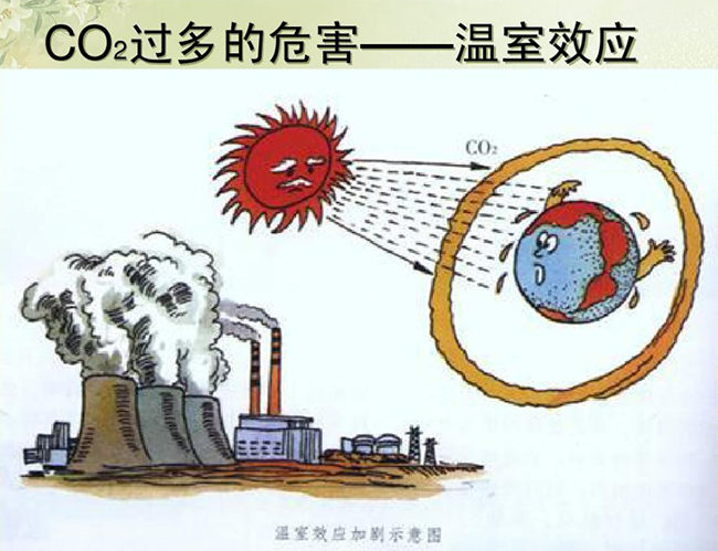 溫室效應(yīng)