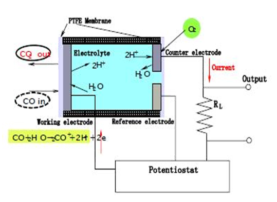 CEMS煙氣在線(xiàn)監(jiān)測(cè)系統(tǒng)系統(tǒng)工作原理
