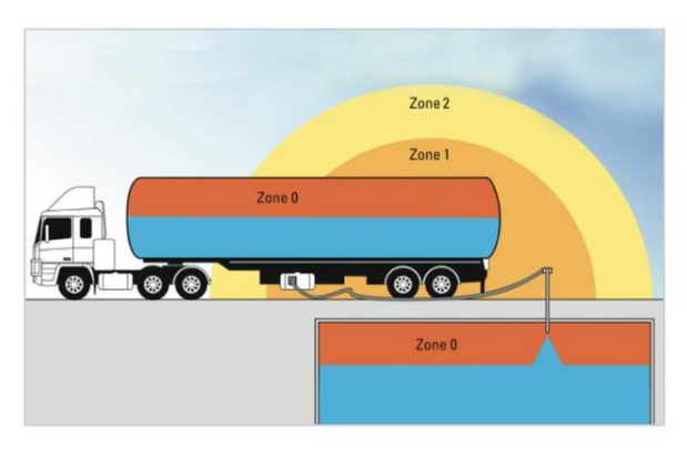 氣體檢測(cè)儀安裝區(qū)域劃分說(shuō)明