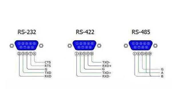 氣體檢測(cè)儀RS232與RS485接口連線