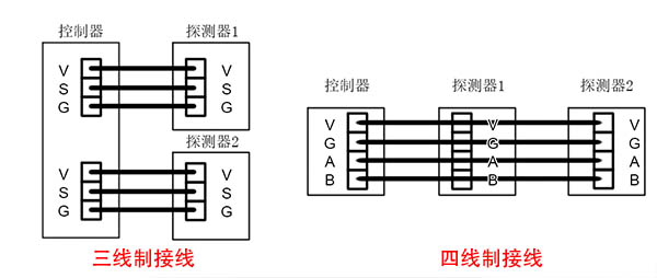 氣體檢測儀四線制和三線制區(qū)別說明