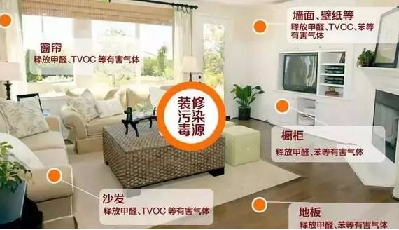 室內(nèi)甲醛檢測(cè)標(biāo)準(zhǔn)值多少為正常