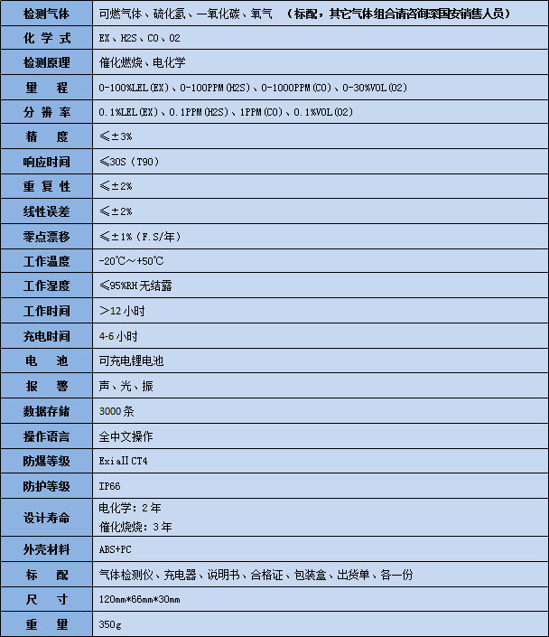 CD4型氣體檢測儀技術(shù)參數(shù)