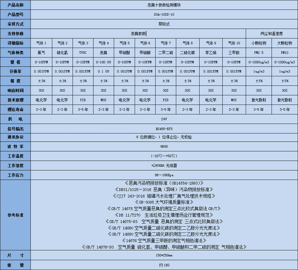 惡臭十參數(shù)檢測模塊技術參數(shù)表