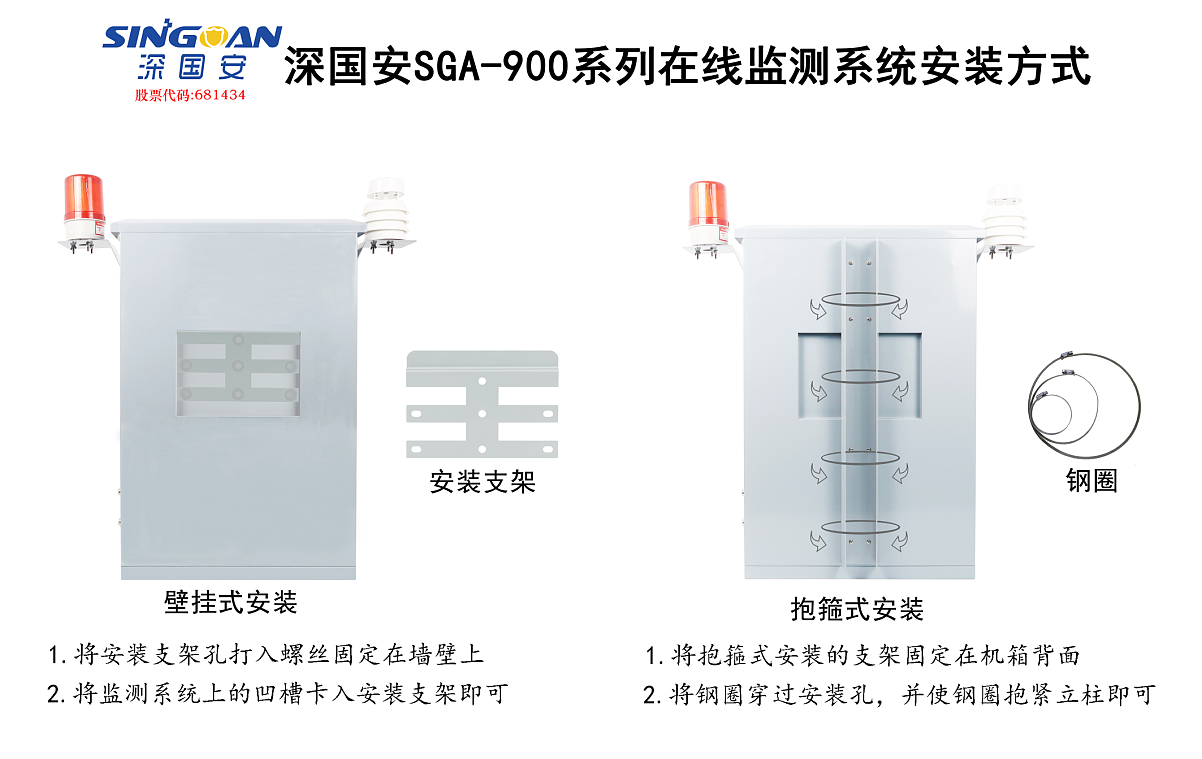 溫室氣體在線監(jiān)測系統(tǒng)安裝方式