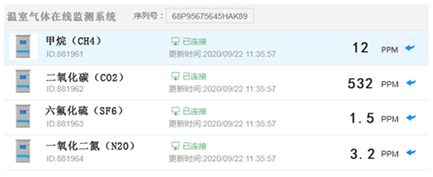 深國安物聯(lián)網(wǎng)平臺