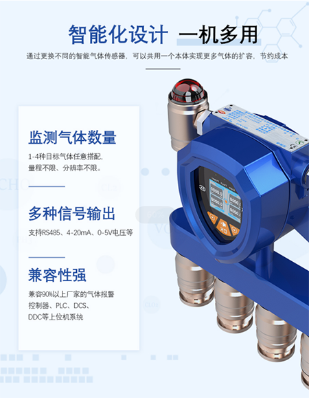 智能防爆型溫室氣體檢測(cè)儀