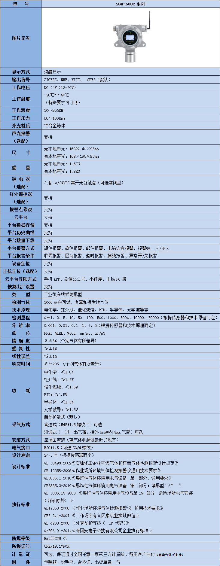 無(wú)線氣體檢測(cè)儀技術(shù)參數(shù)表