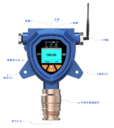 無(wú)線二氧化硫氣體檢測(cè)儀