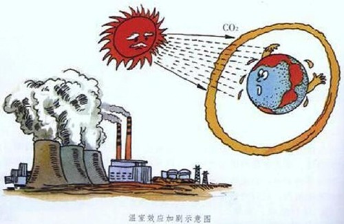 溫室效應(yīng)