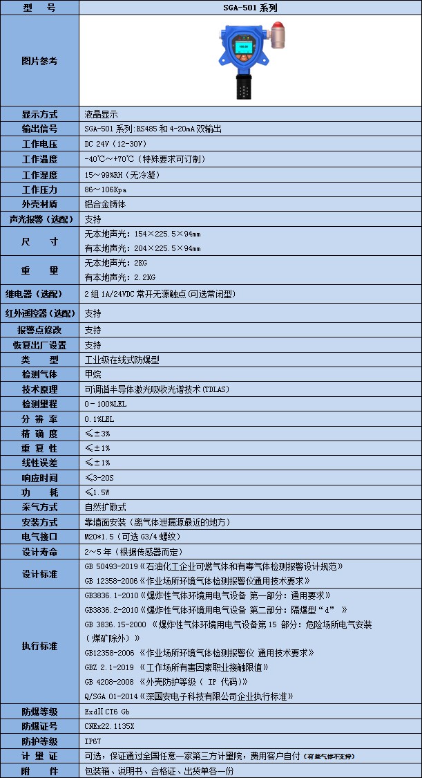 激光甲烷氣體檢測儀技術(shù)參數(shù)表