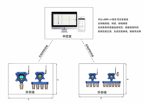 固定式五合一粉塵濃度探測器