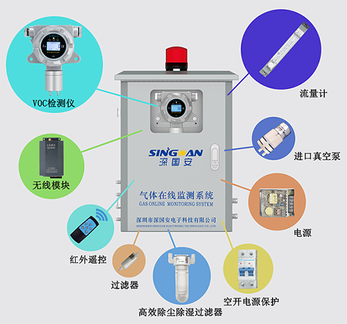 揮發(fā)性有機(jī)化合物在線監(jiān)測(cè)系統(tǒng)