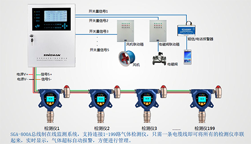 在線式電化學(xué)酸霧濃度報警器