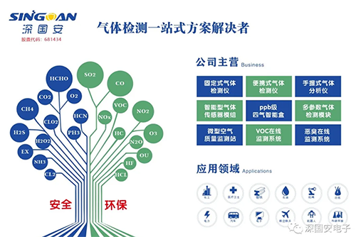 臭氧檢測儀廠家