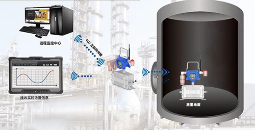 防爆型氫氣濃度探測儀