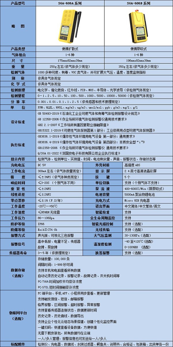 四合一氣體檢測儀技術(shù)參數(shù)