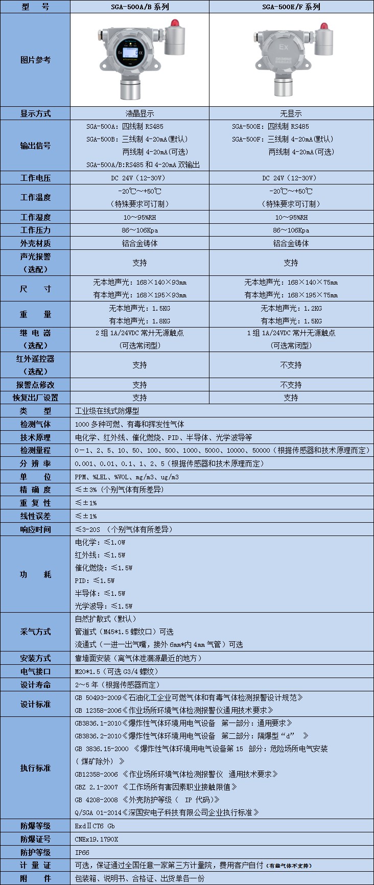 固定式偏二甲肼氣體檢測(cè)儀技術(shù)參數(shù)表