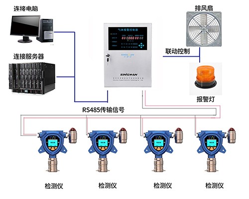 過氧化氫濃度警報(bào)器