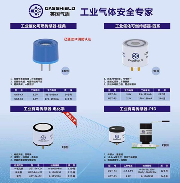 英國(guó)氣盾可燃傳感器