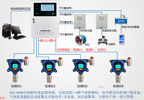 氨基二甲烷檢測(cè)儀4-20mA接線方式