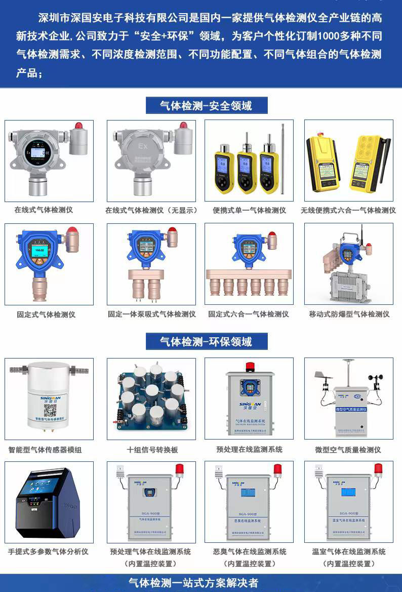 深國(guó)安氣體檢測(cè)儀產(chǎn)品線